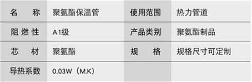 甘南热力聚氨酯保温管厂家产品参数