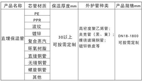 甘南聚氨酯预制直埋保温管产品材质